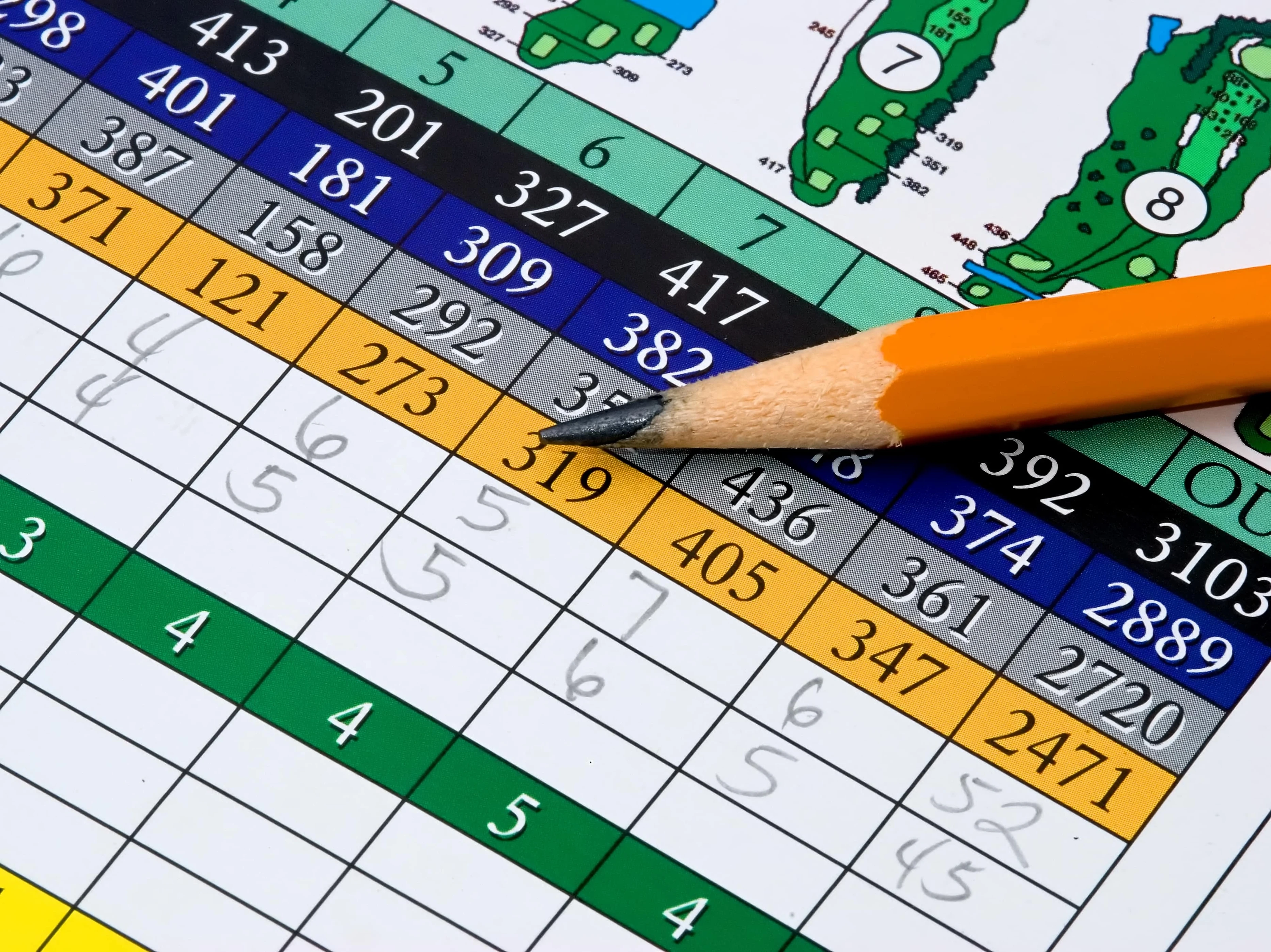 A Guide to Stableford Scoring Formats: How It Works and Why It’s So Popular in the UK